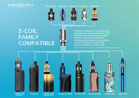 vape 888 coils|Vape Coils Explained: The Ultimate Guide for .
